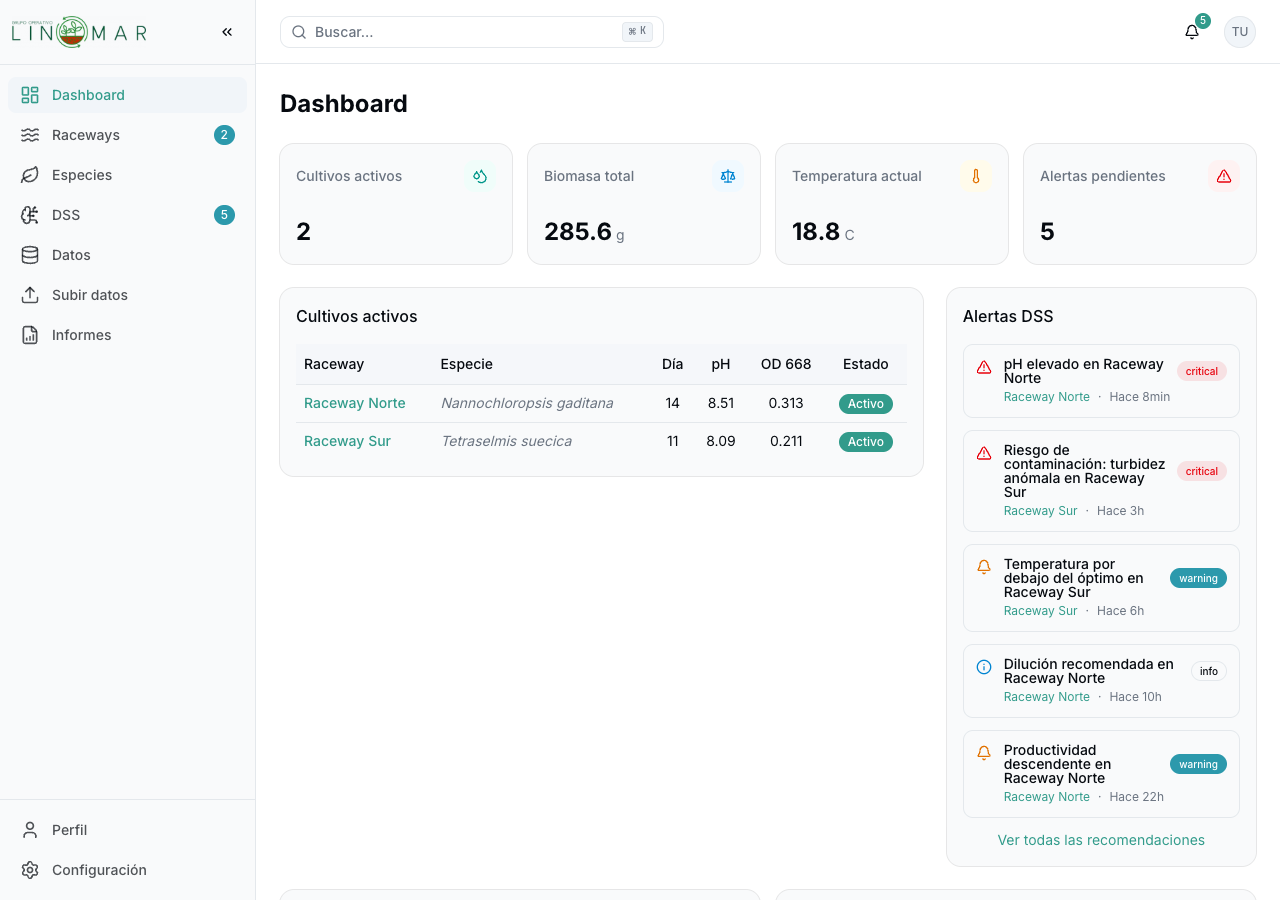 LinoMar Raceways DSS — dashboard de monitorización con cultivos activos, biomasa y alertas